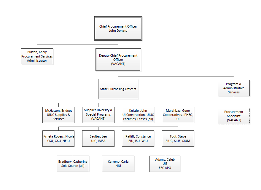 CPO-HE Org Chart  2021-04-28.PNG